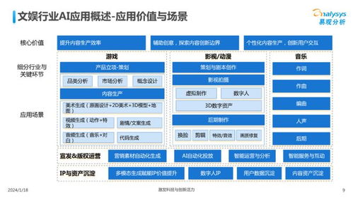 中國文娛業(yè)人工智能行業(yè)應用發(fā)展圖譜2023 計算機軟硬件開發(fā)的融合與創(chuàng)新