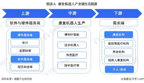 康復機器人行業(yè)產(chǎn)業(yè)鏈全景梳理及區(qū)域熱力地圖